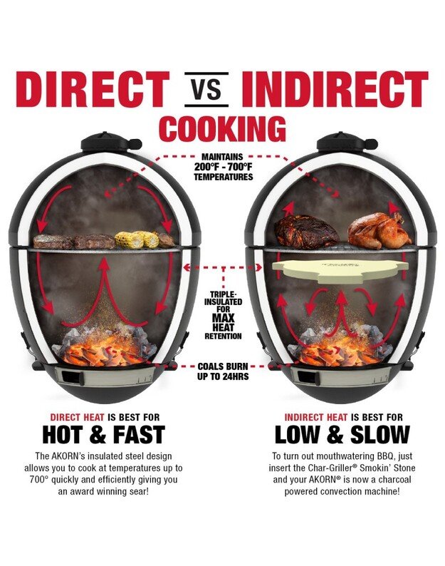 Anglinis lauko grilis Kamado Char-Griller Akorn 57cm