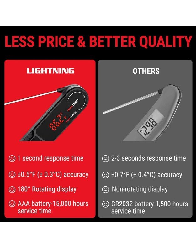 Momentinis mėsos termometras ypač greitas 1 sekundės nuskaitymo atsparus vandeniui ThermoPro TP622W