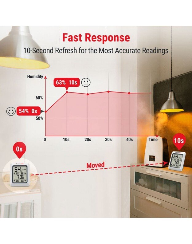 Aplinkos termometras ThermoPro TP50W
