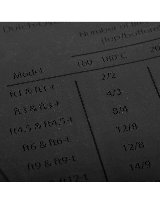 Silikoninis kilimėlis Petromax 3