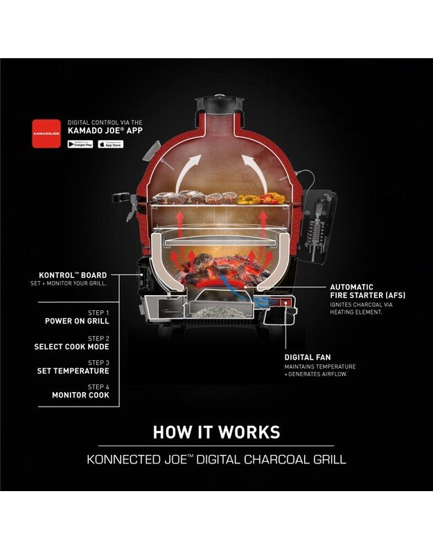 Anglinis lauko grilis Kamado Joe -  Konnected 4