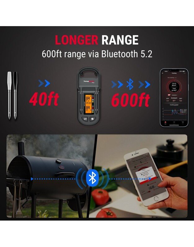 Belaidis Bluetooth mėsos termometras ThermoPro TP972W su 2 zondais