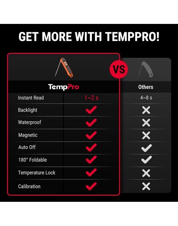 Skaitmeninis momentinis maisto termometras ThermoPro TP-03